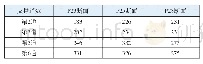 《表4 浦东南路站A-2坑钢支撑最终轴力》