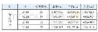 表2 定位信标检测窗口统计描述