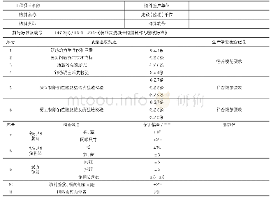 《表2 混凝土浇筑前钢筋检查记录》