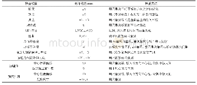 《表4 叠合板尺寸允许偏差》