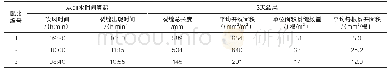 《表1 0 混凝土开裂试验结果》