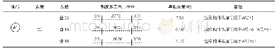 《表3 YWQ1内叶墙板钢筋明细》