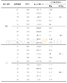 《表4 不同高径比混凝土芯样抗压强度试验结果》