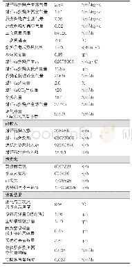 《表4 方案二处理量15tph热工计算》