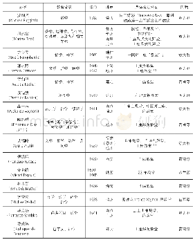 《表1 明末来华耶稣会士的教育背景与建造活动》