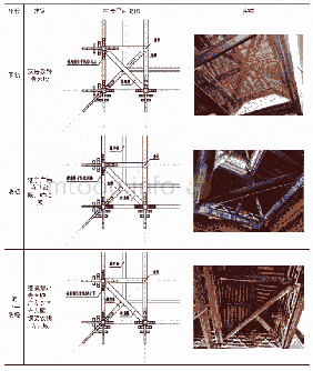 表3 巴蜀地区元明殿堂建筑转角铺作所使用抹角梁法的形式变化