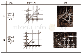 《表4 官式建筑元明时期抹角梁形式变化》