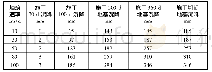 《表1 不同填筑速率与沉降的统计表》