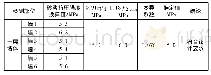 《表3 贯入法检测检测批构件的强度推定值》