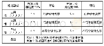 《表5 砂浆抗压强度推定值》