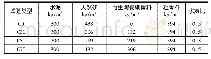 《表2 再生陶瓷细骨料混凝土配合比》