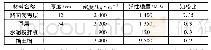 《表1 各构筑物材料参数》