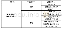 《表2 各项指标统计数据一致化处理》