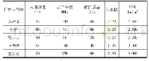 表1 粗骨料参数：粗骨料力学特性对混凝土性能影响的数值试验研究