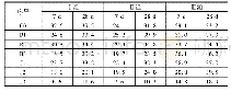 《表2 立方体抗压强度试验结果》