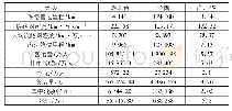 《表1 湖北省交通概况统计表》