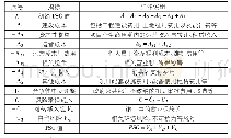 《表1 PSC值测算框架》