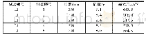 《表2 L1杆件试验数据：多荷载工况下的大跨度空间结构模型制作与分析》