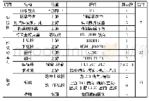 《表2 动载试验测点布置：普速铁路下承式大跨简支钢梁桥动载试验研究》