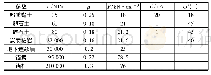 表1 模型物理力学参数取值