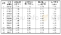 《表5 过程数据统计表：气顶法埋设土压力盒技术应用及实测分析》