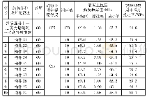 《表6 高强回弹仪检测C55混凝土结果汇总(试验三)》