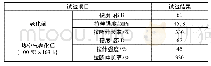 《表2 聚氨酯热空气老化试验结果》