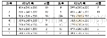 《表1 砌体排布非标砖明细表》