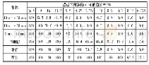 《表1 矿料筛分结果：用弯曲系数评价天然岩沥青改性沥青混合料低温性能》