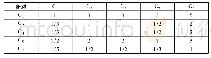 表5 断裂的判断矩阵：基于AHP的脚手架施工常见危险源风险等级评价研究