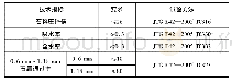 《表2 石屑材料技术要求：渗透修复型环氧在水泥混凝土桥面裂缝修复中的应用》