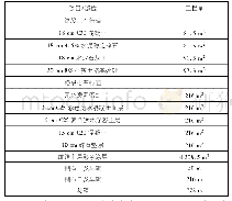 表1 道路主要工程量统计表