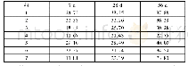 《表3 混凝土试块抗压强度检测结果》