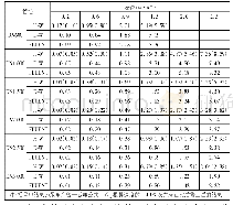 《表4 H-W公式(Cw=100)、D-W公式(Δ=2.0 mm)与Fluent(Ks=2.0 mm)模拟单位水头损失》