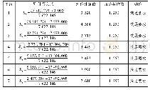 表2 不同工况验算：深基坑桩锚支护结构稳定性计算与分析
