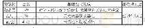 《表8 拟建建筑物地基基础方案建议表》