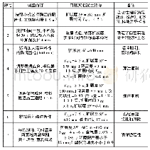 表3 大机试拌自密实混凝土性能的调整过程