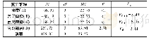 表5 方差分析表：边坡效应对桥梁桩基稳定性的影响分析