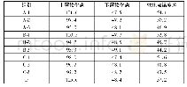 《表4 复合改性沥青离析测试结果》