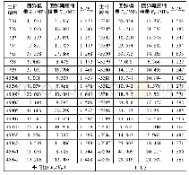 《表1 回弹模量和回弹再压缩模量》