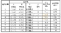 《表2 试验方案及试验结果》