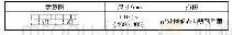 《表2 型钢吊车梁实测数据》