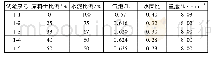 《表2 淡化海砂配合比：两种泡沫轻质土的性能试验对比研究》