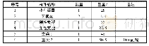 《表1 构件重量表：某大型预制场150 t龙门吊拆除施工技术》