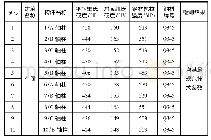 表2 钢架钢材强度计算结果