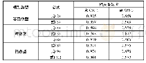 《表1 三组蠕变经验模型相关系数R统计表》