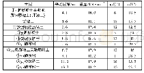 表1 土层物理力学性质综合成果表