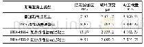 表1 0 低温弯曲试验试验结果