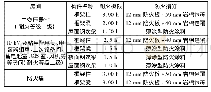 《表3 钢结构构件耐火极限及防火措施》