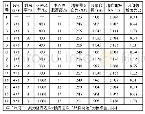 《表1 单管塔挂载不同广告牌计算结果》